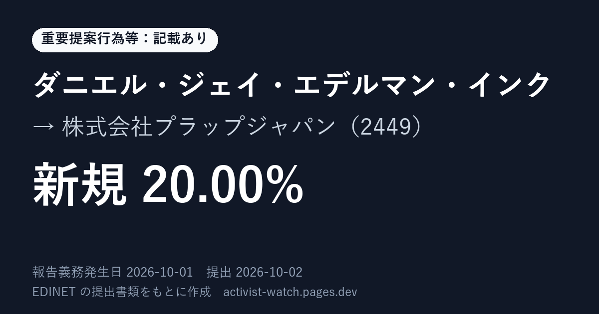 提出の要約の画像