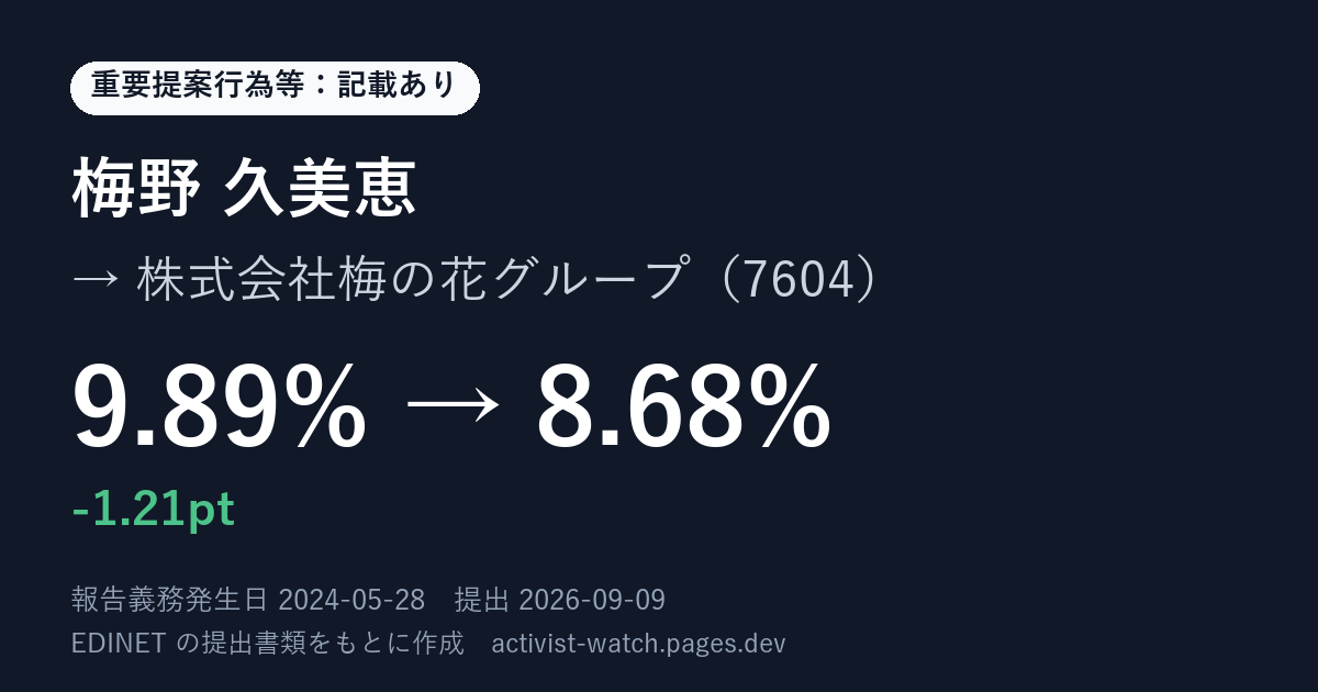 提出の要約の画像