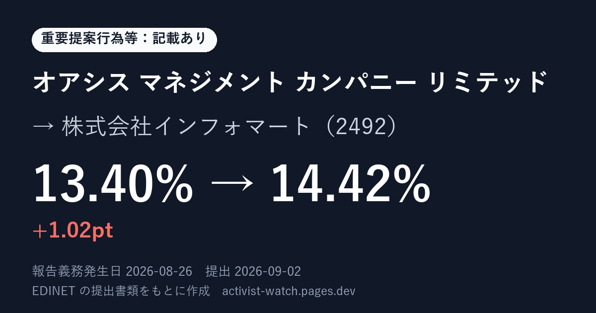 提出の要約の画像