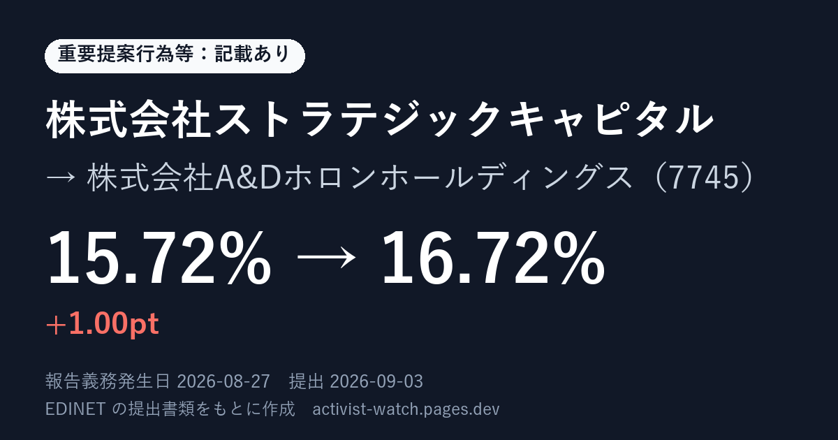 提出の要約の画像