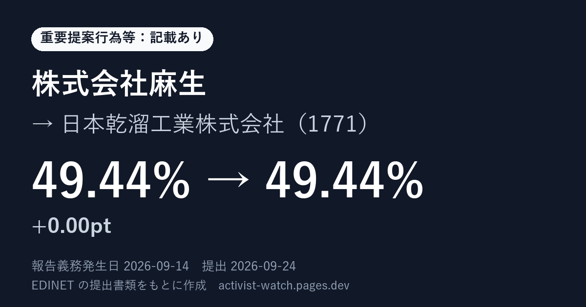 提出の要約の画像