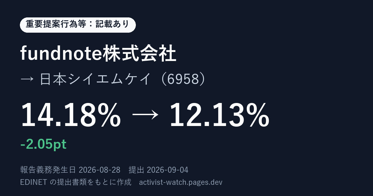 提出の要約の画像