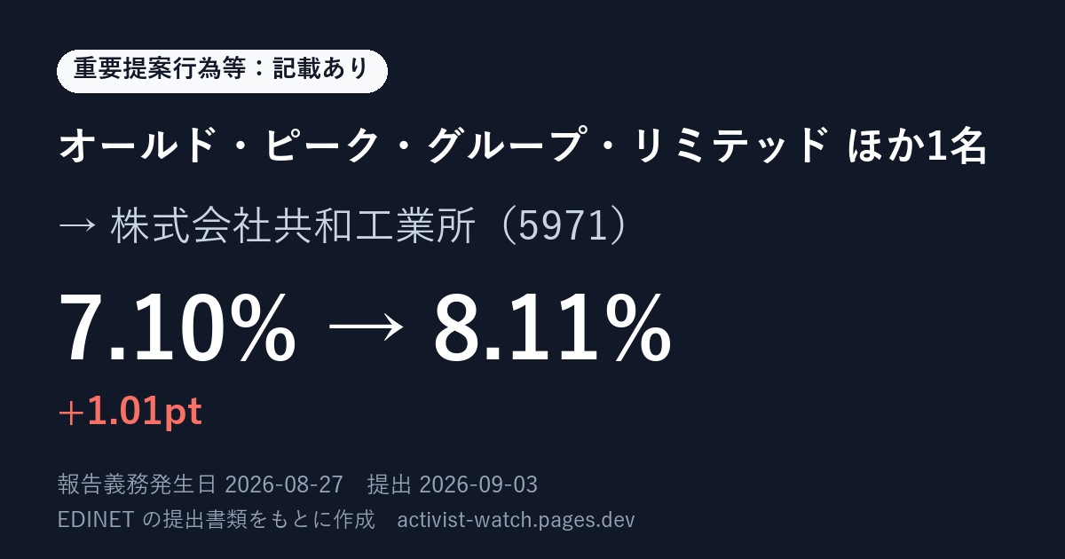 提出の要約の画像