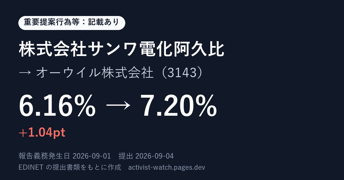 提出の要約の画像