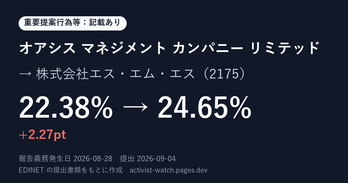 提出の要約の画像
