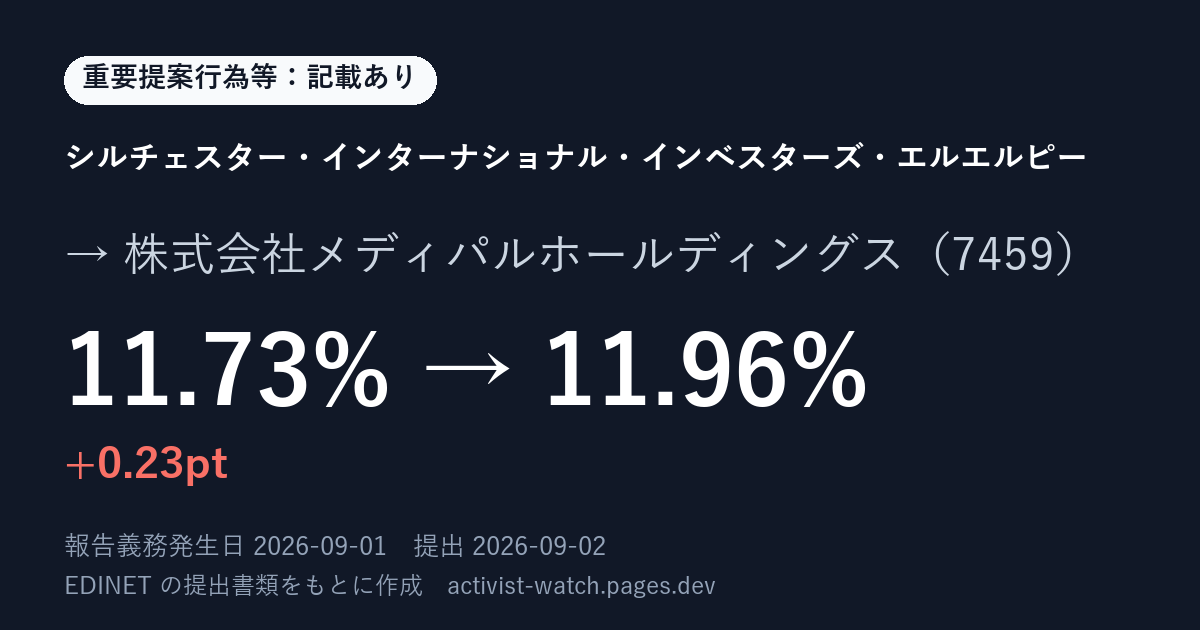 提出の要約の画像