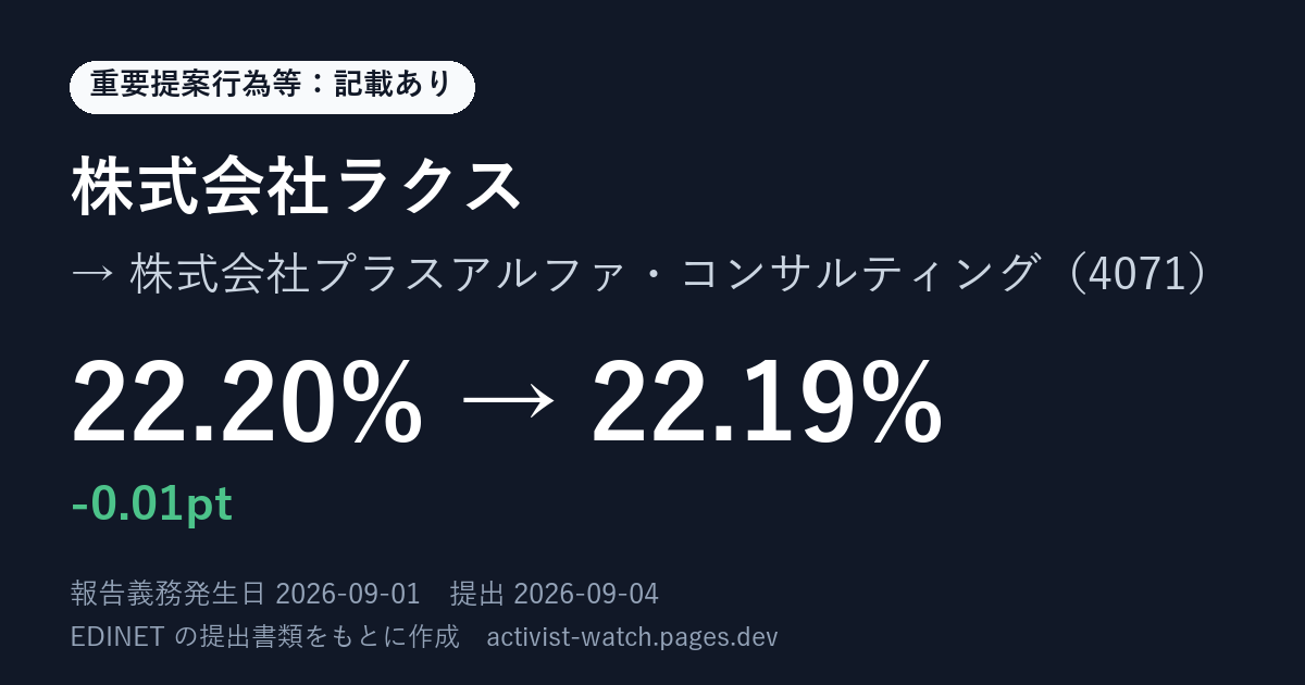 提出の要約の画像