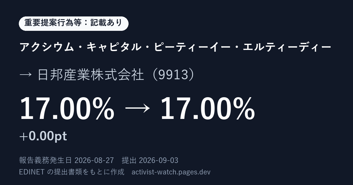 提出の要約の画像