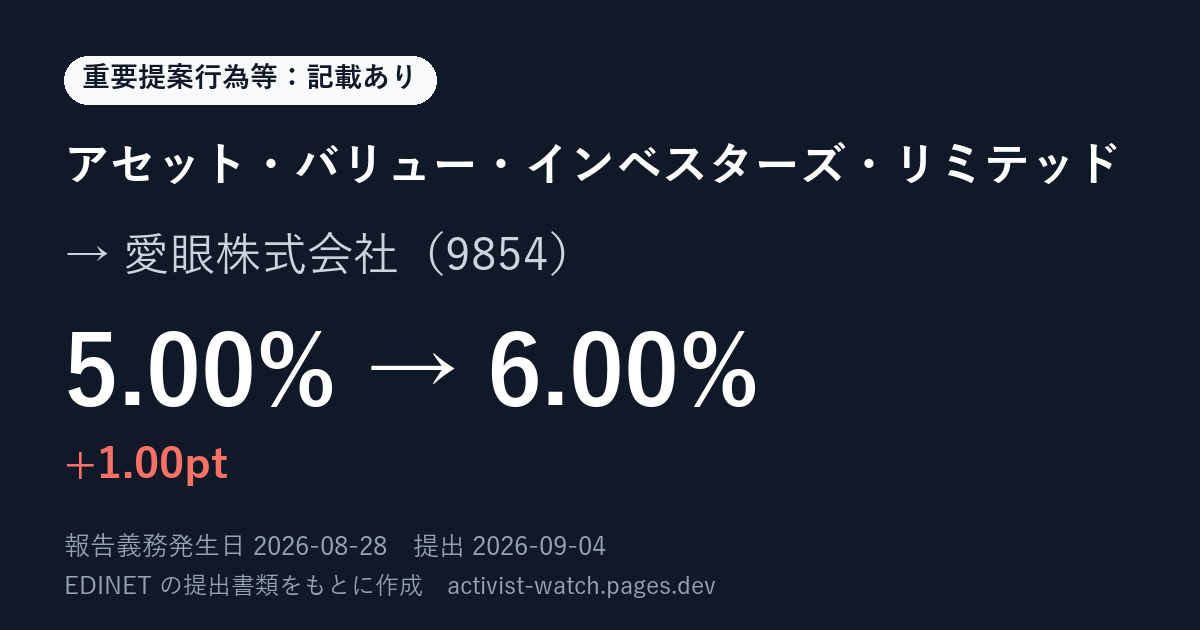 提出の要約の画像
