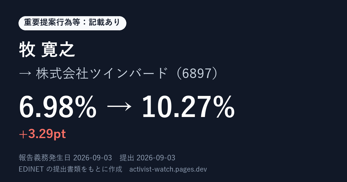 提出の要約の画像