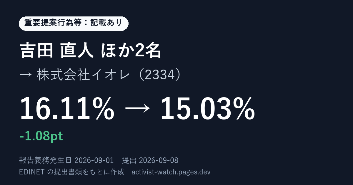 提出の要約の画像