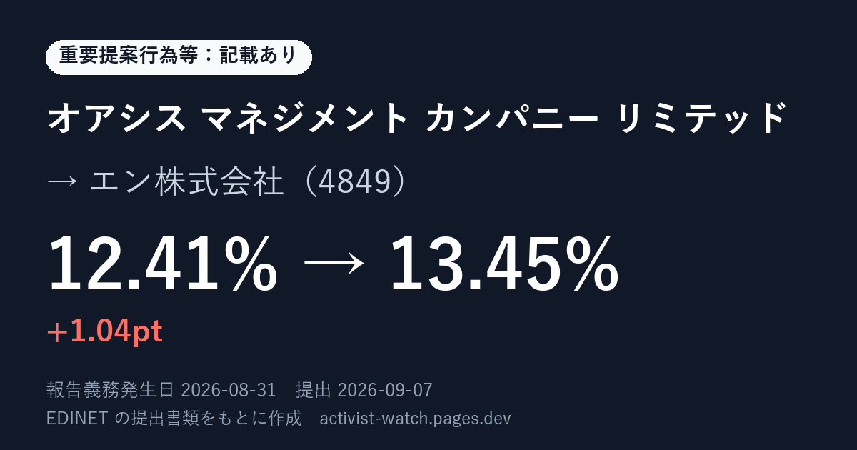 提出の要約の画像