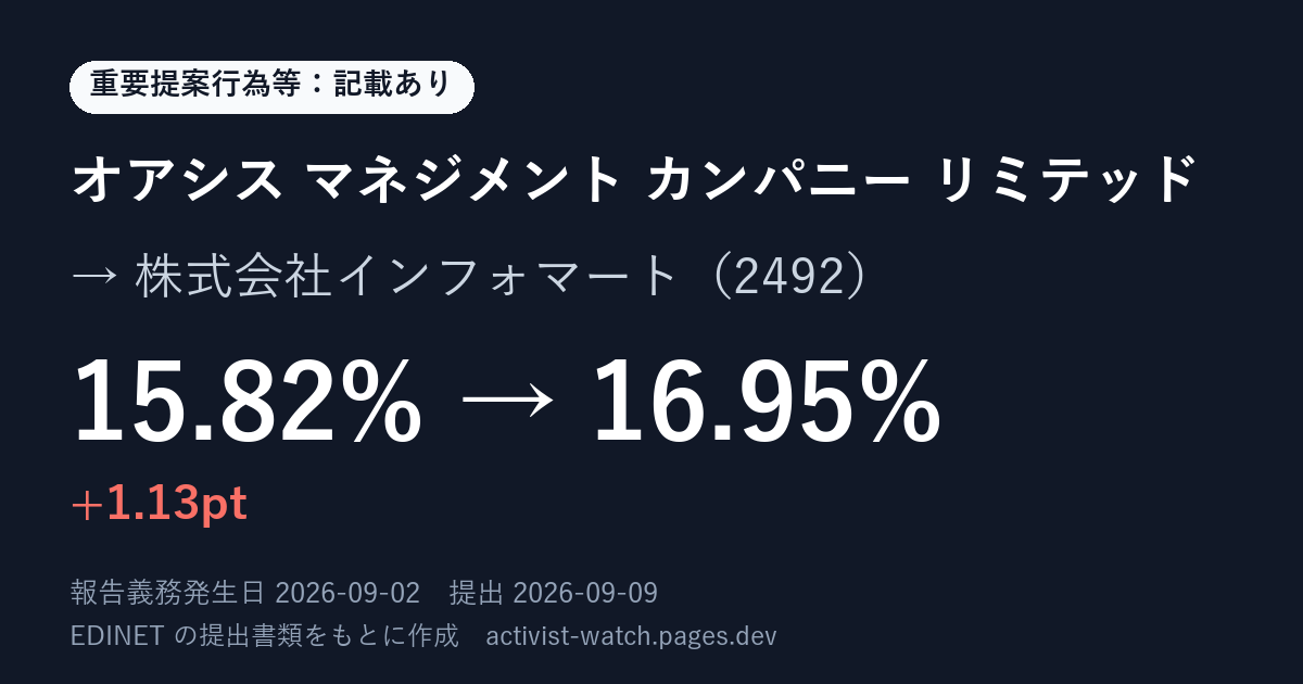 提出の要約の画像