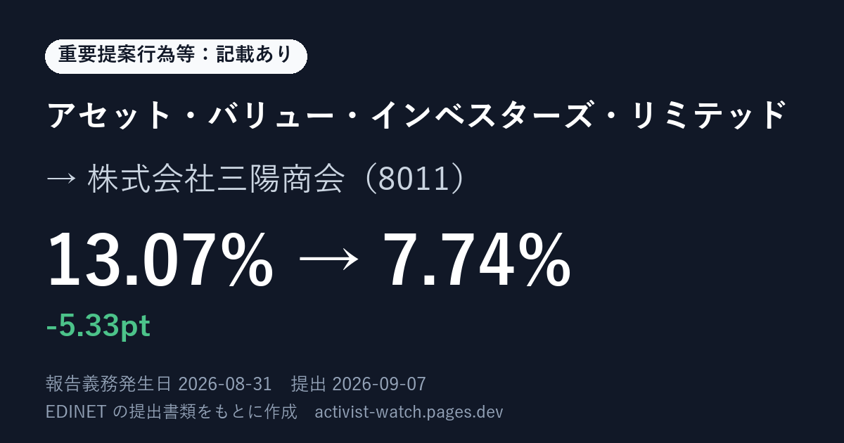 提出の要約の画像
