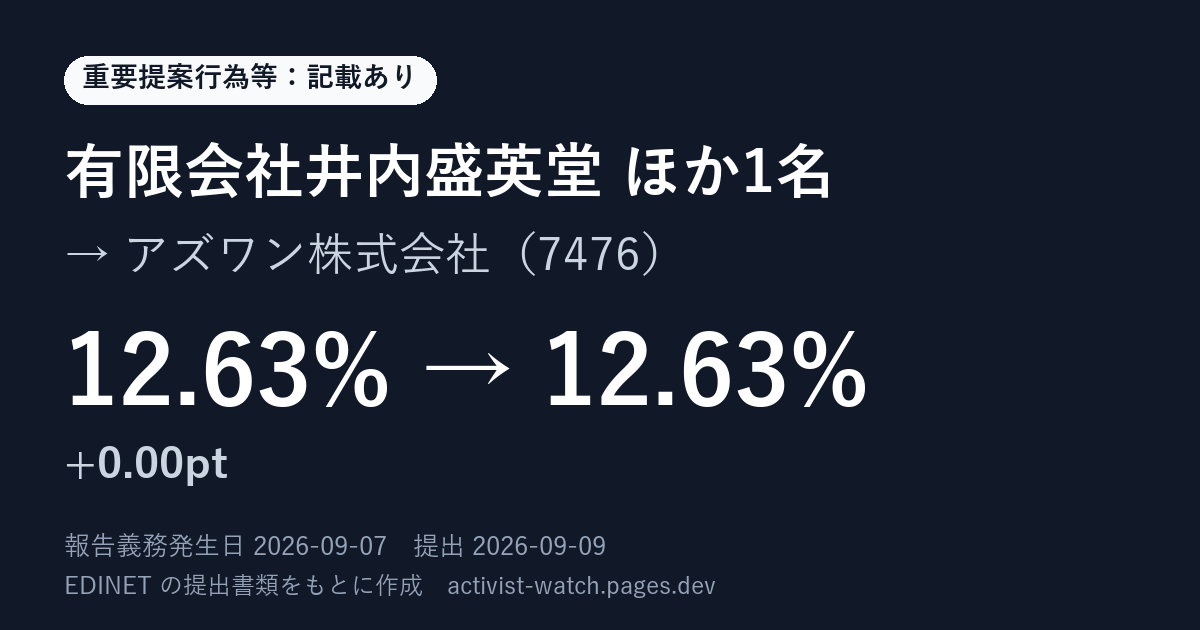 提出の要約の画像