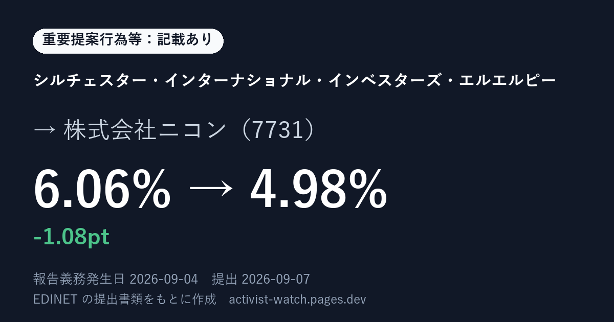 提出の要約の画像