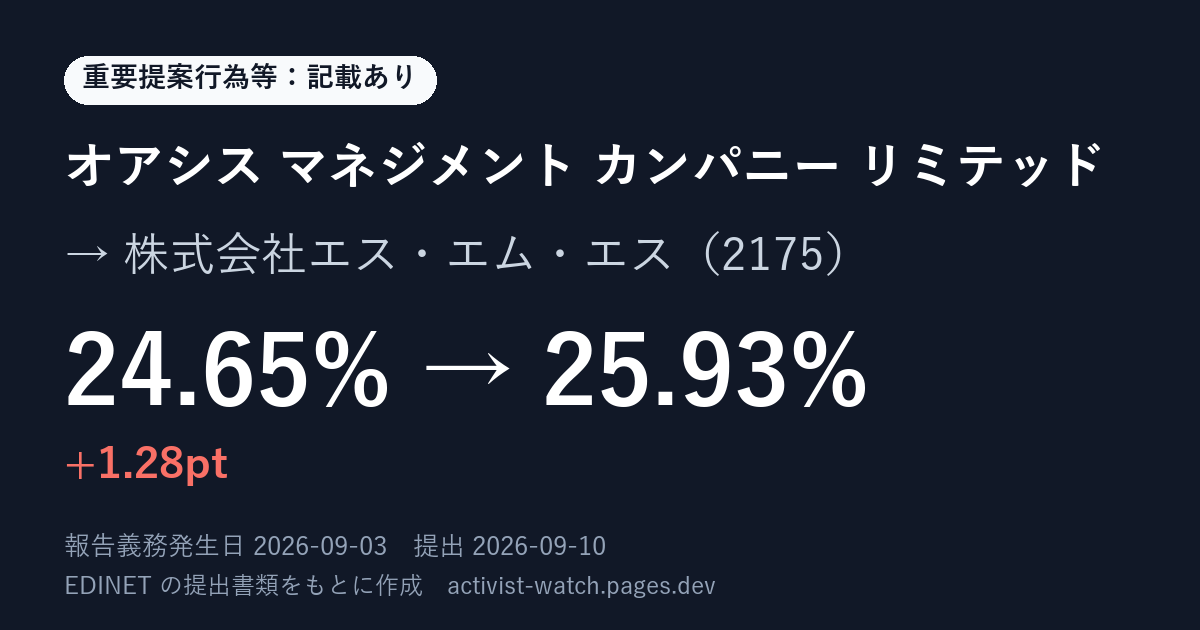 提出の要約の画像