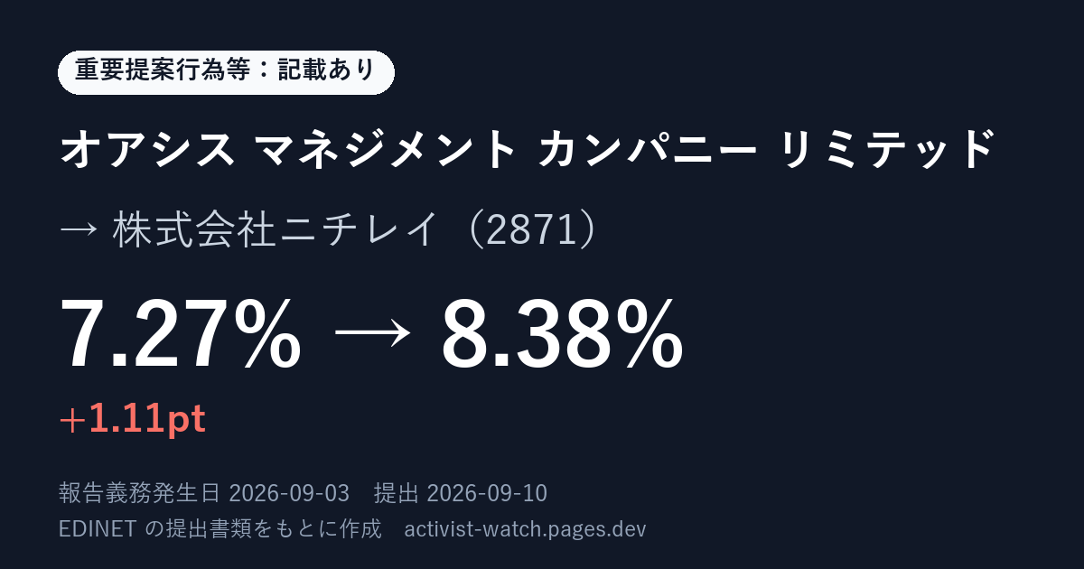 提出の要約の画像