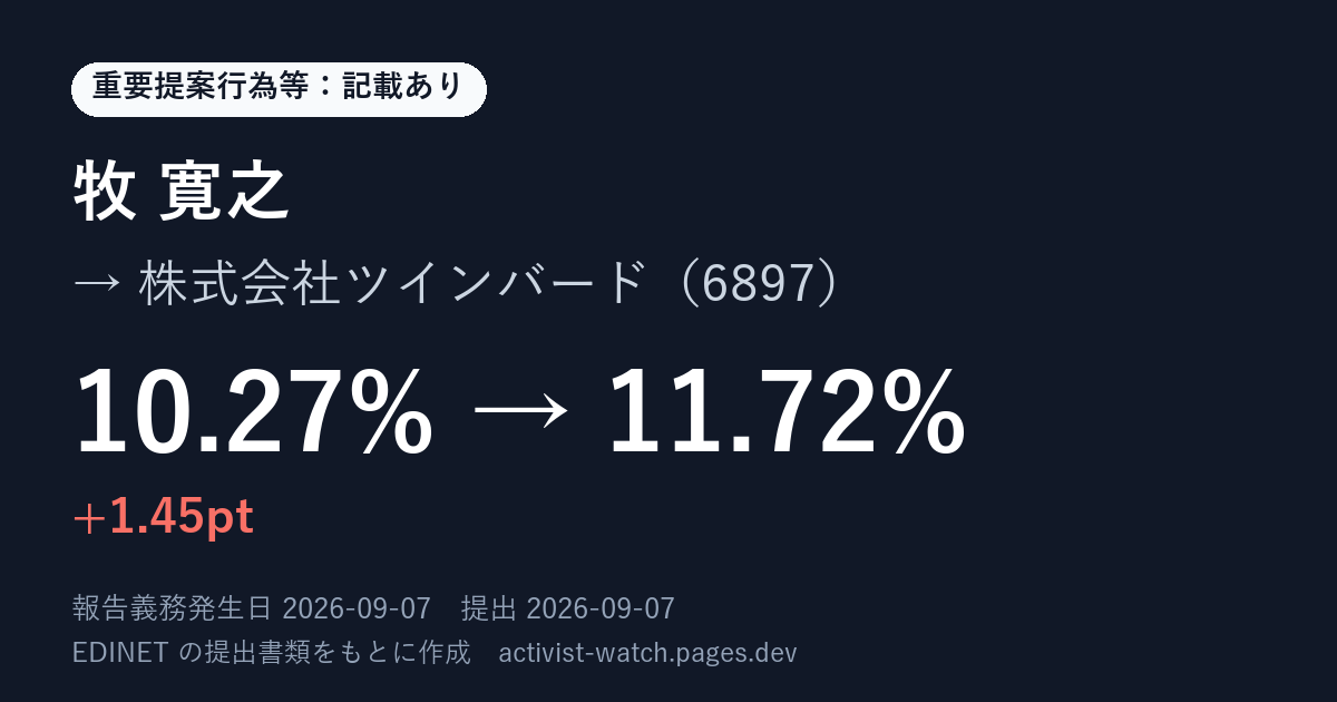 提出の要約の画像