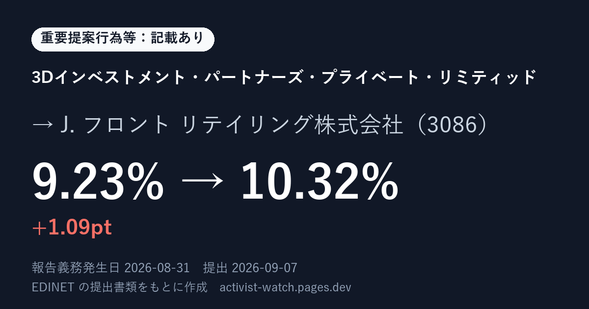提出の要約の画像
