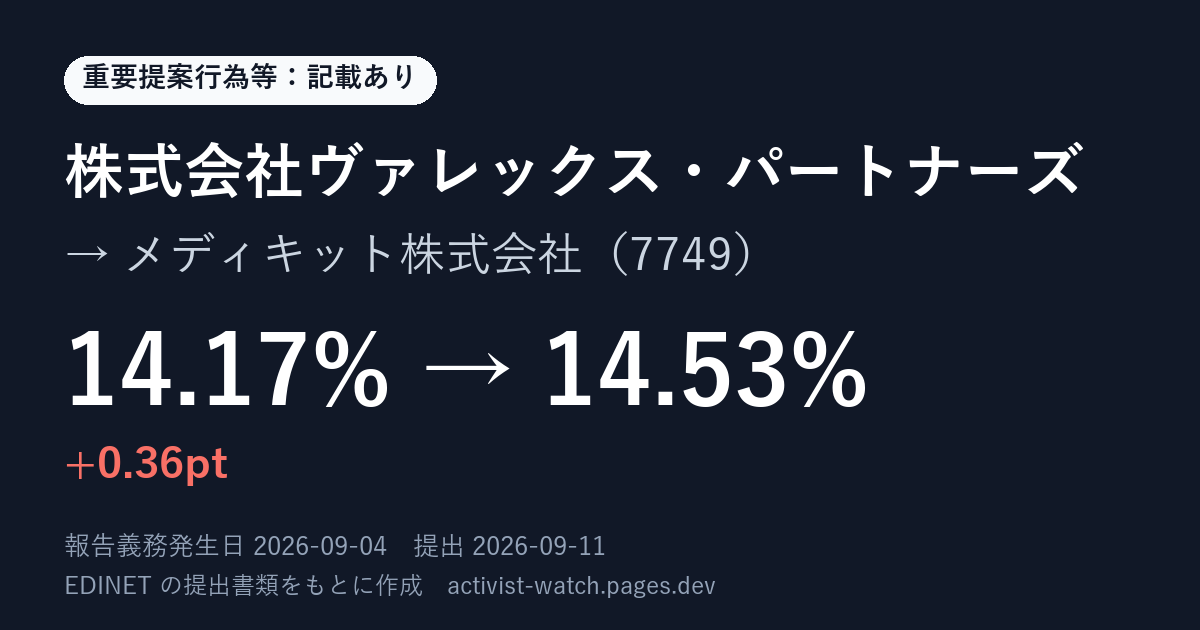 提出の要約の画像