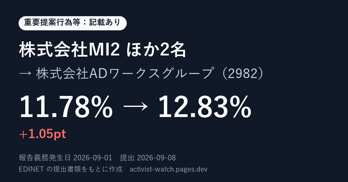提出の要約の画像