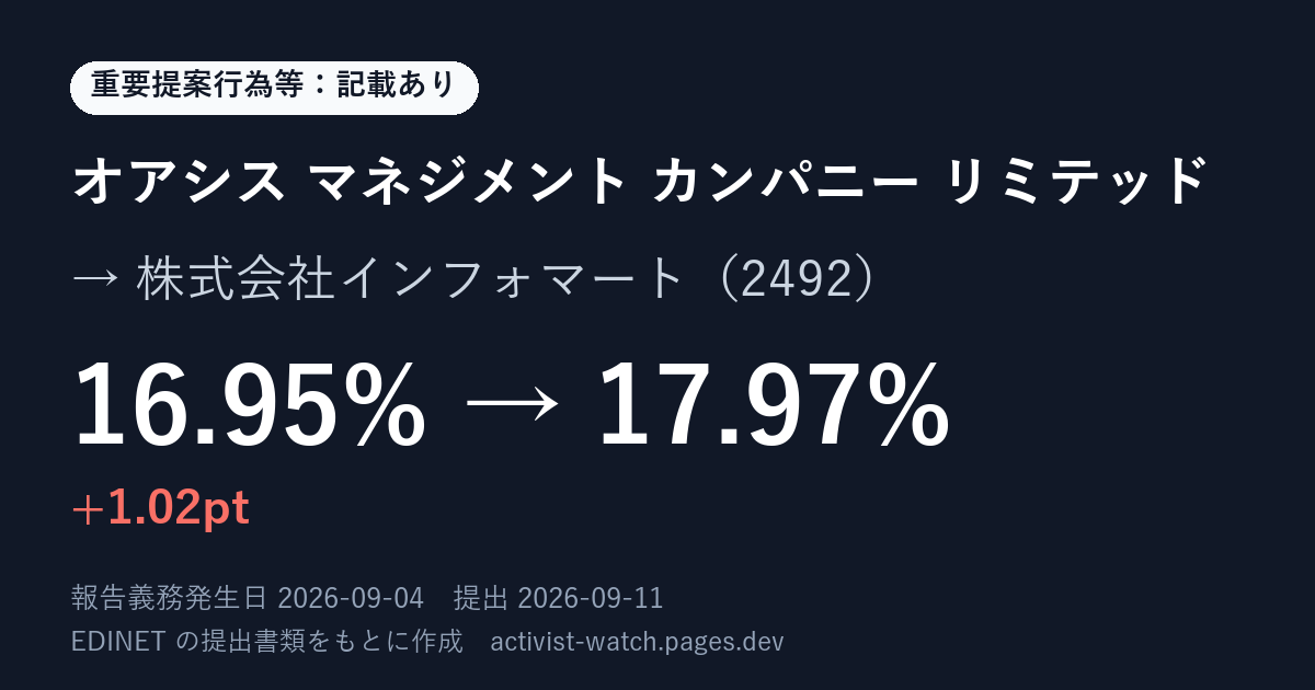 提出の要約の画像