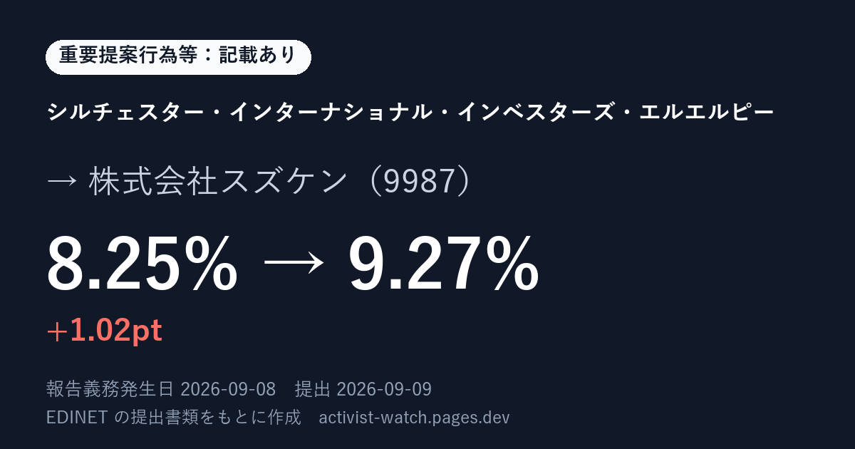 提出の要約の画像
