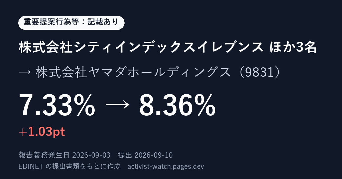提出の要約の画像