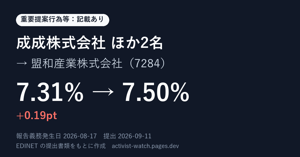 提出の要約の画像