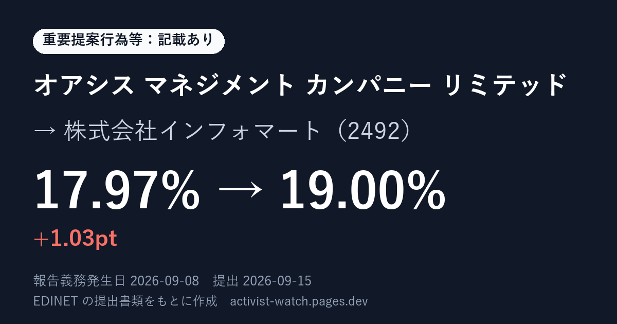 提出の要約の画像