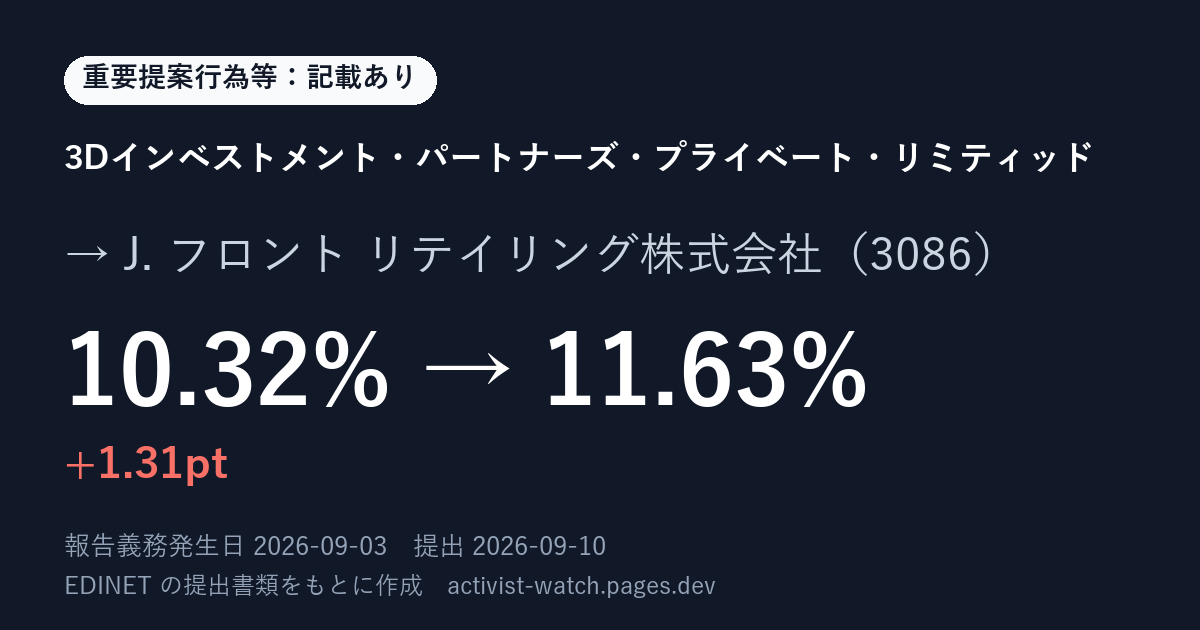 提出の要約の画像