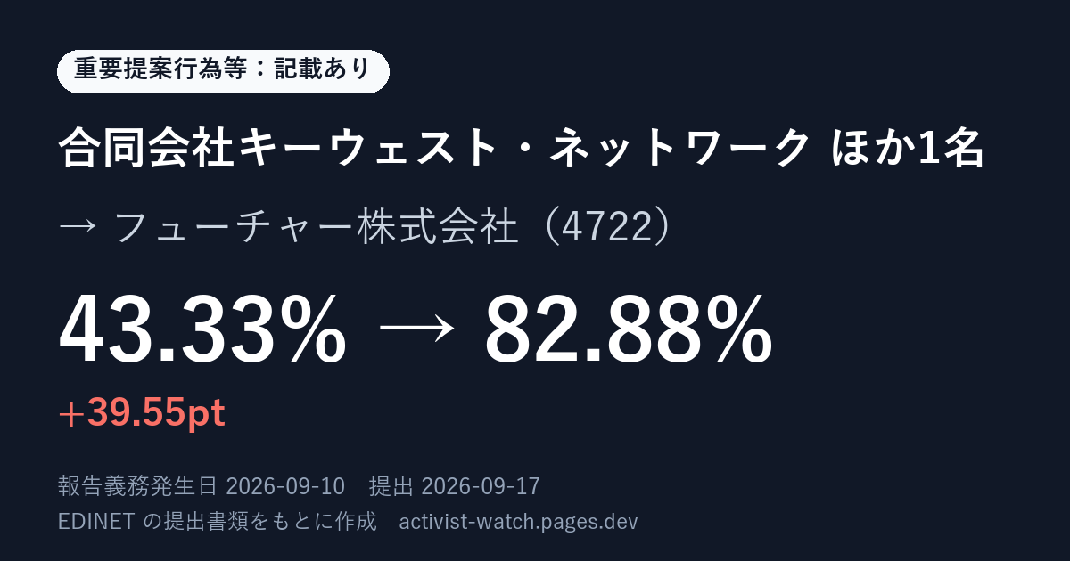 提出の要約の画像