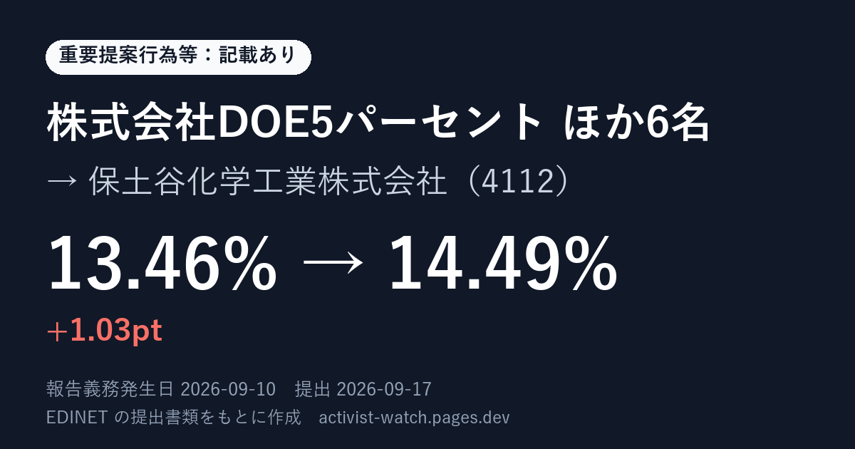 提出の要約の画像