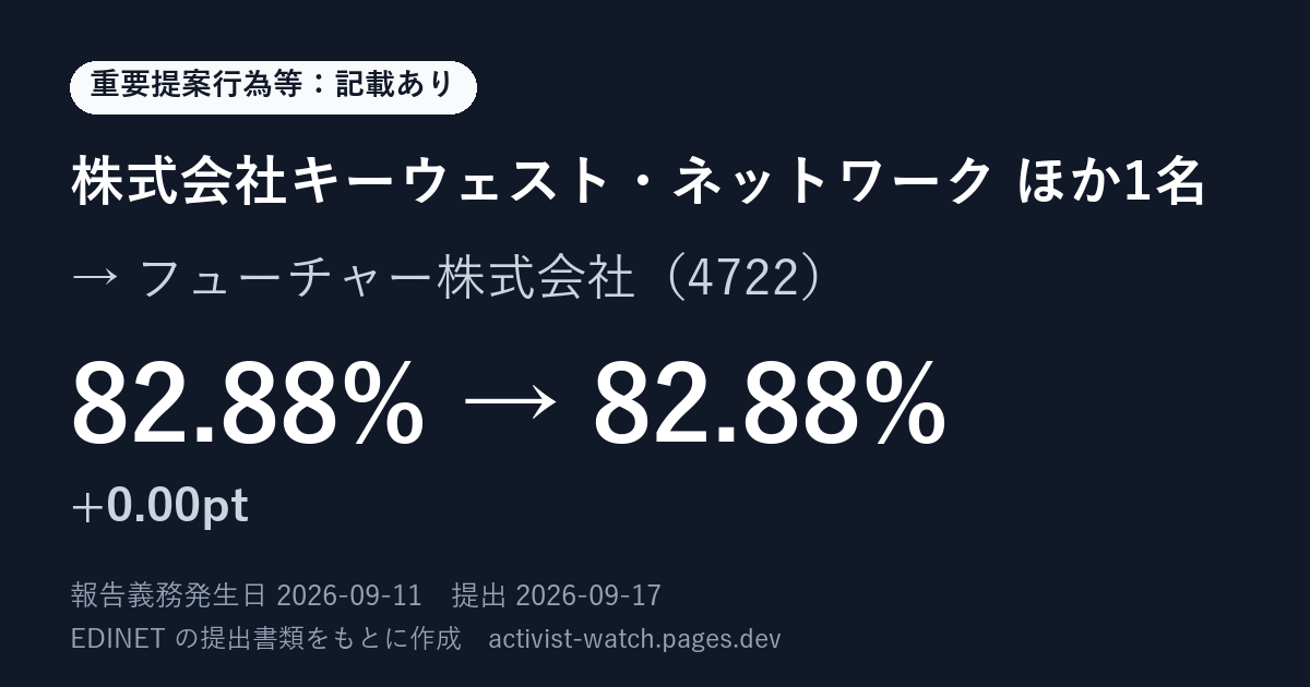 提出の要約の画像