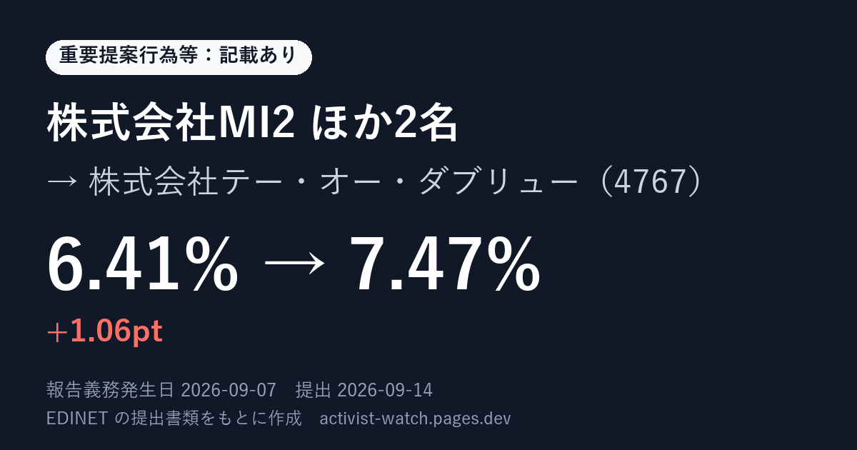 提出の要約の画像