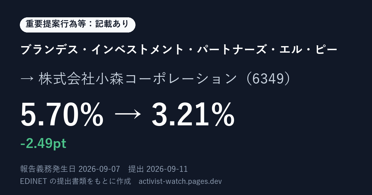 提出の要約の画像