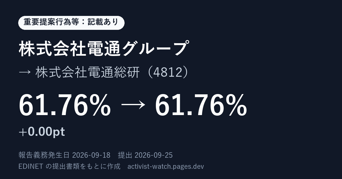 提出の要約の画像