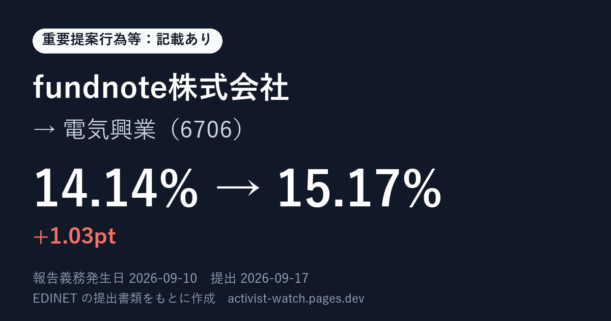 提出の要約の画像