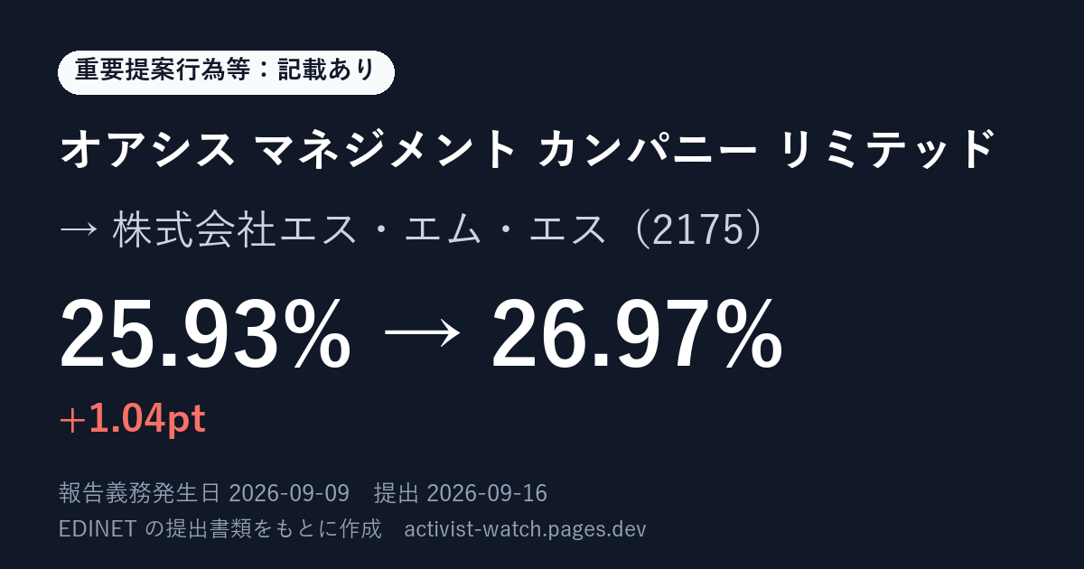 提出の要約の画像