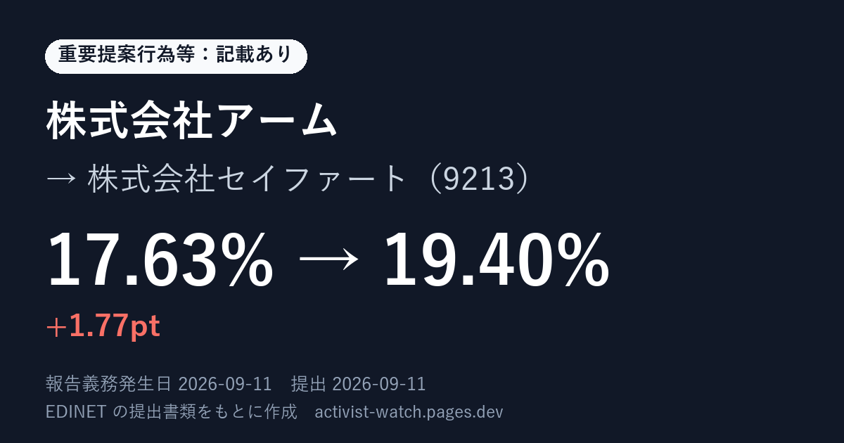 提出の要約の画像