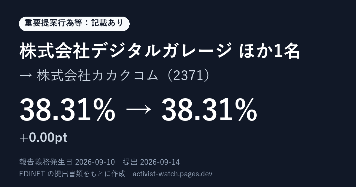 提出の要約の画像