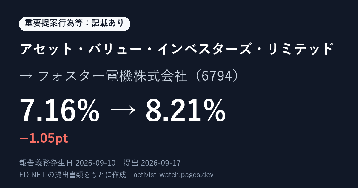 提出の要約の画像