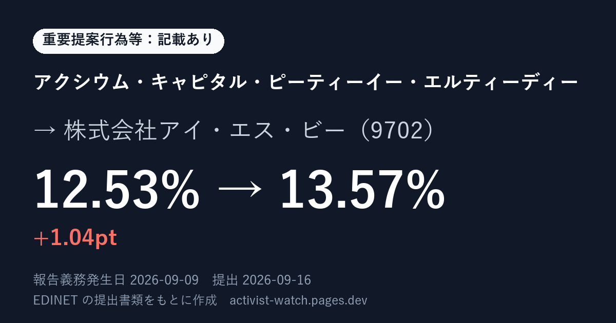 提出の要約の画像