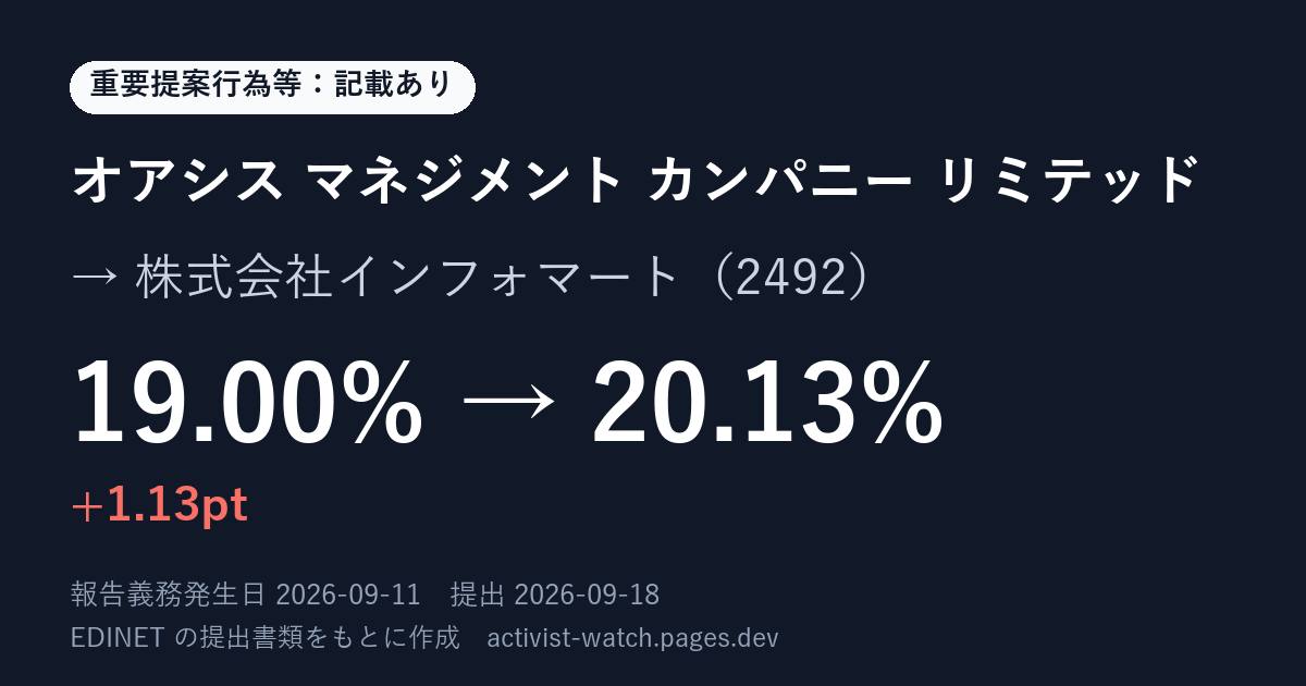 提出の要約の画像