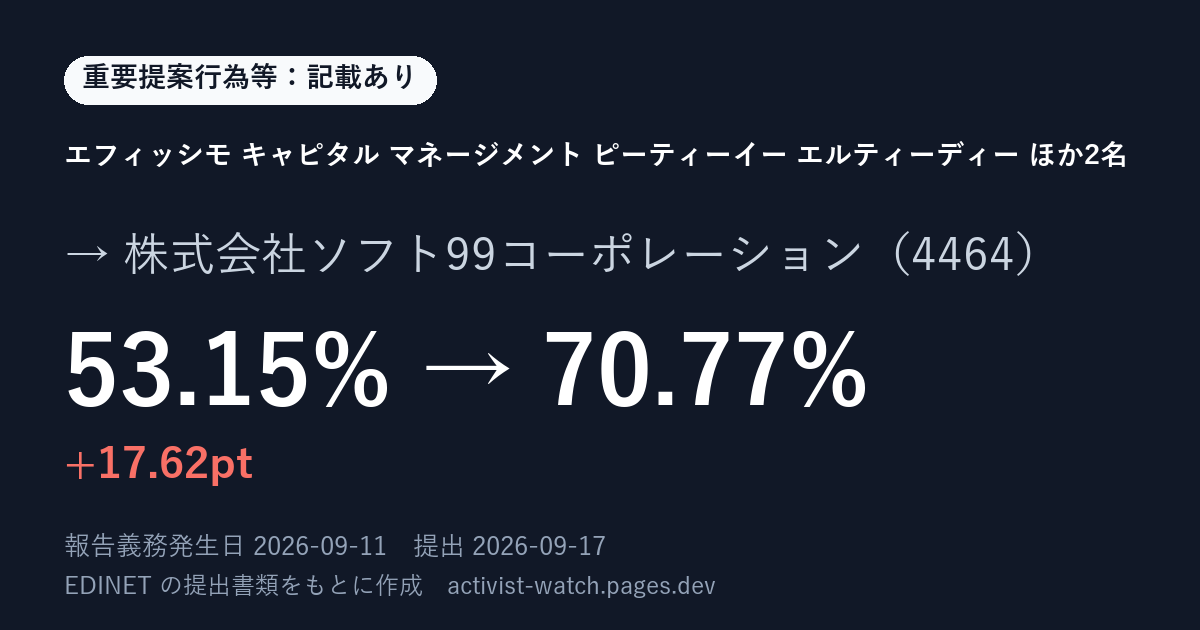 提出の要約の画像