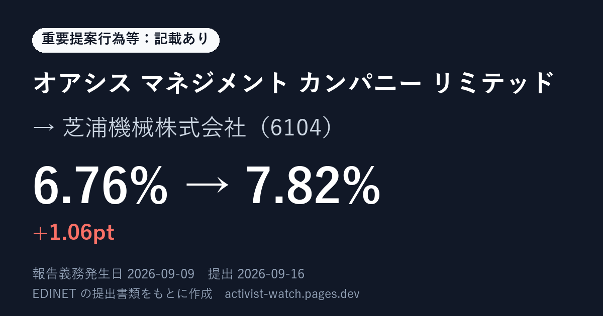 提出の要約の画像