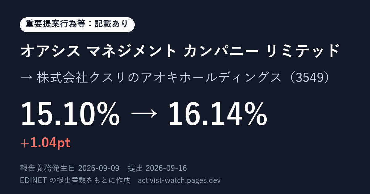 提出の要約の画像