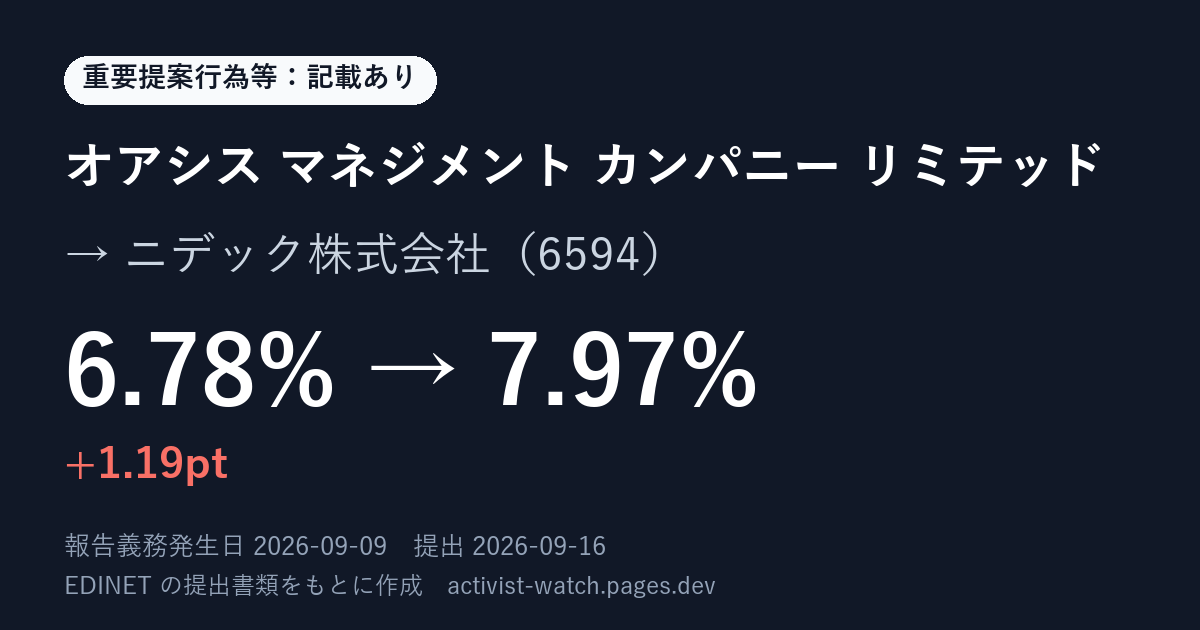 提出の要約の画像