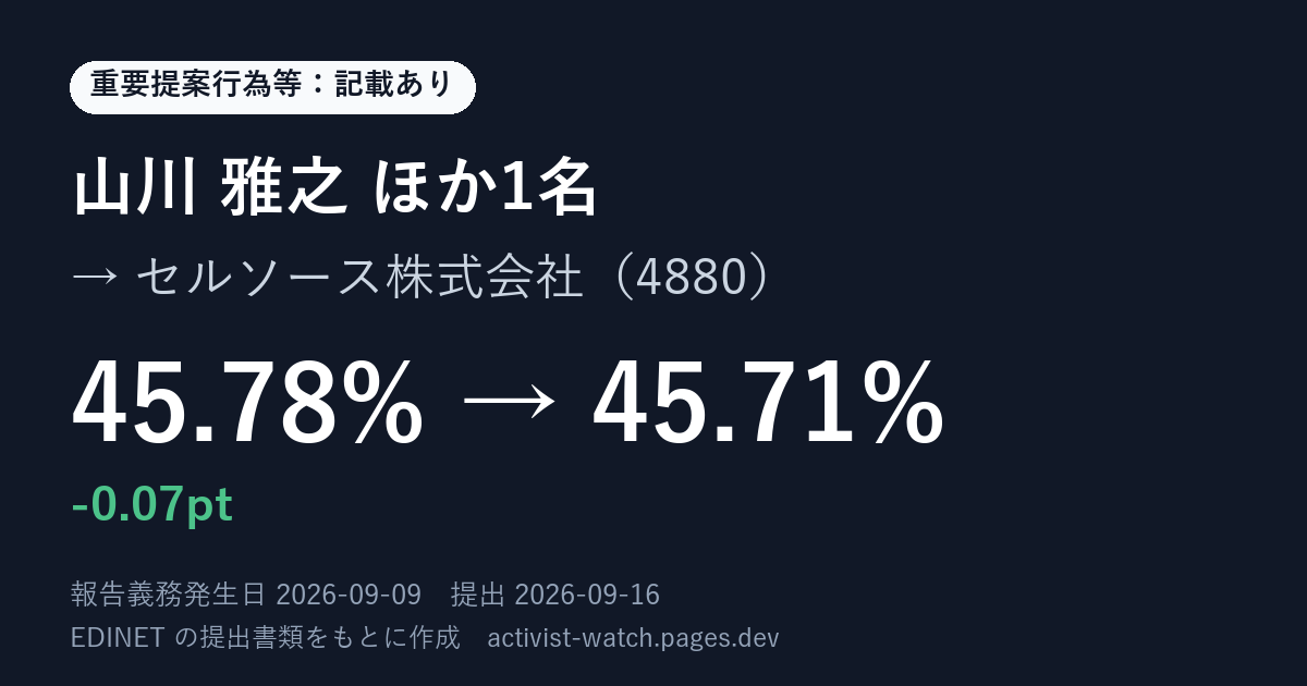 提出の要約の画像